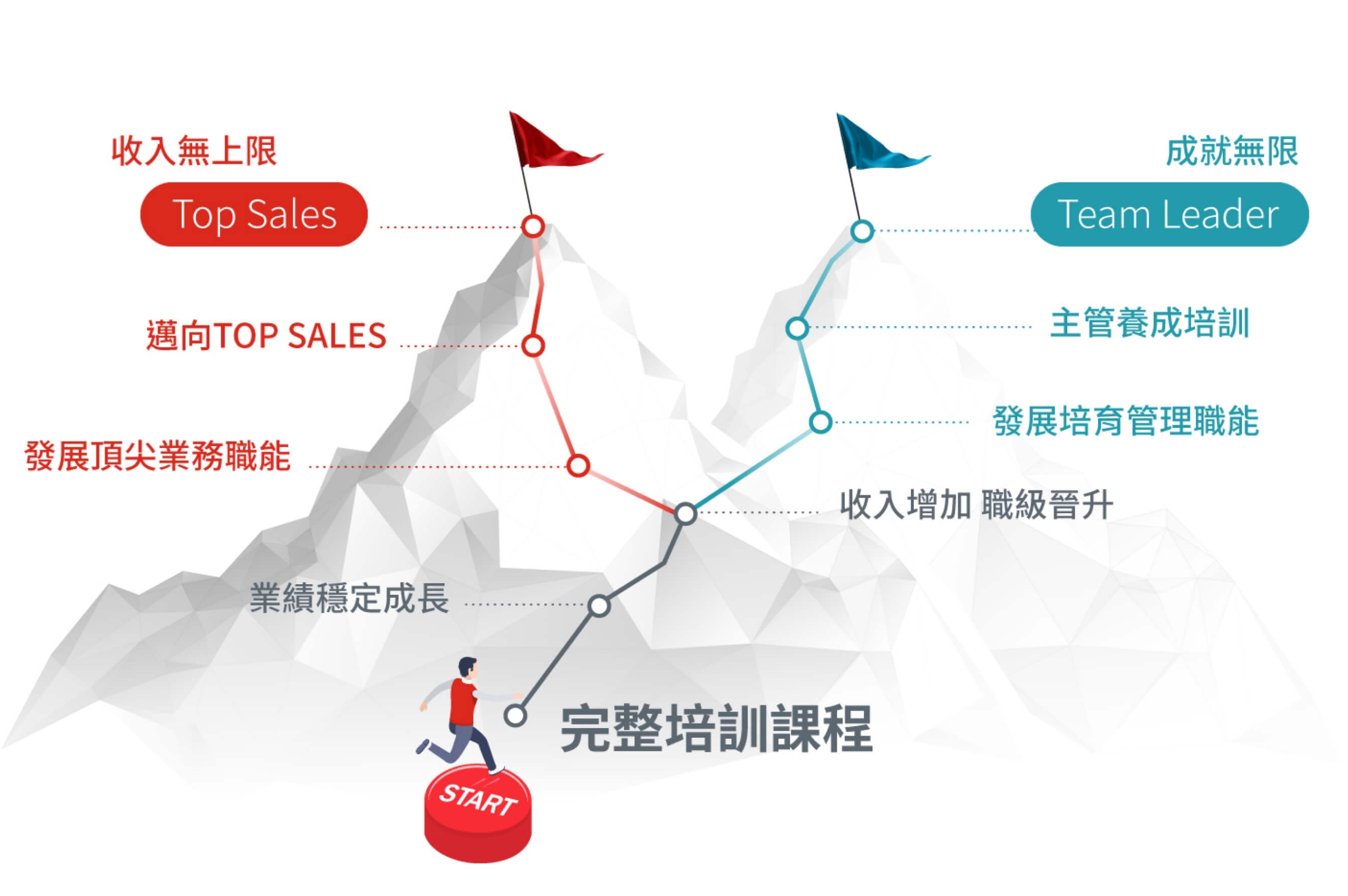 「培」你做贏家｜保誠人壽