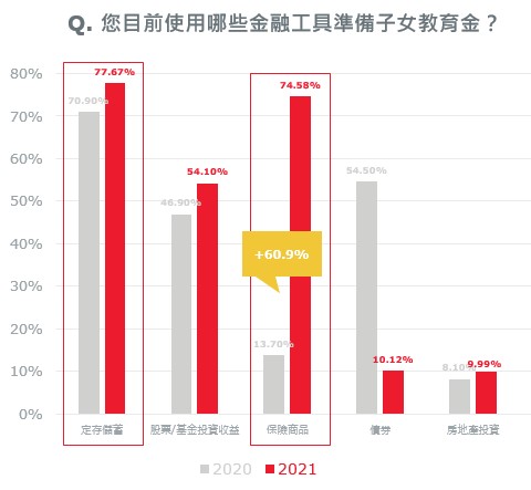 「教育金準備暨學習資源大健檢」調查結果-4