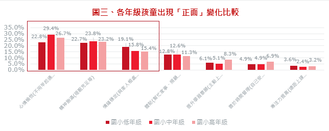 2021兒童居家防疫心理大調查-3