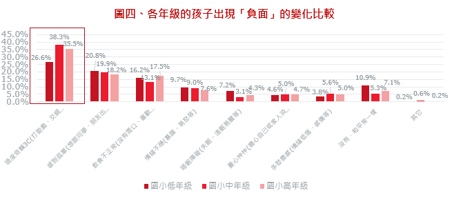 2021兒童居家防疫心理大調查-4
