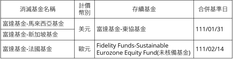 20211209