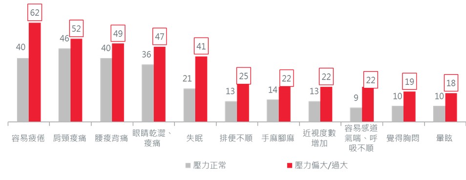 保誠人壽調查：超過4成三明治族壓力超標 提倡「保誠MeWe 一起好幸福」