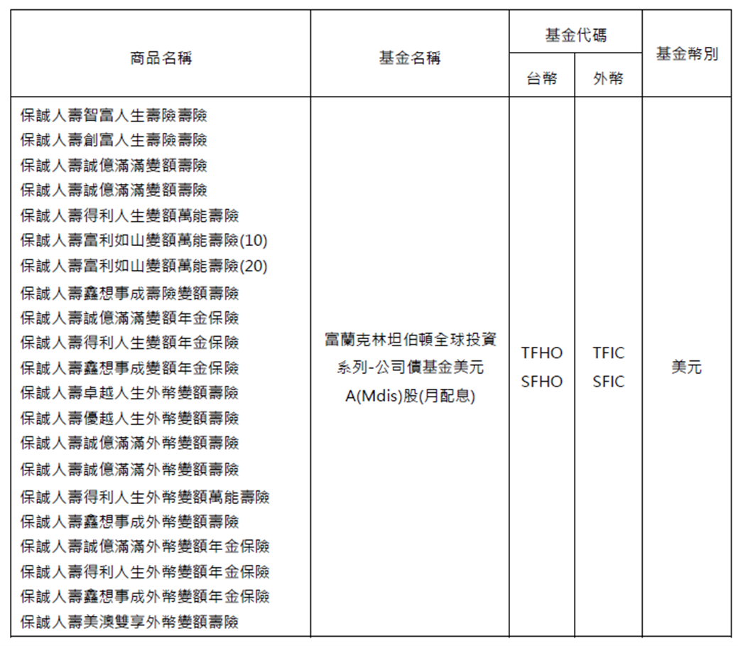 富蘭克林公司債20240807_圖片3