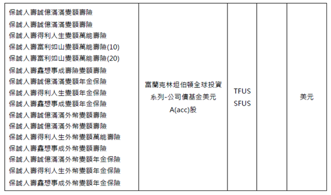 富蘭克林公司債20240807_圖片4