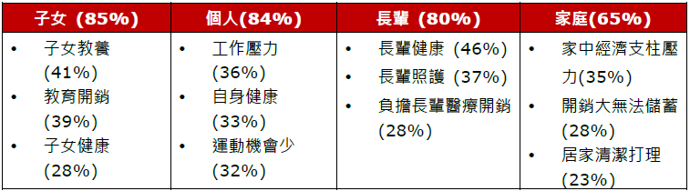 三大煩惱